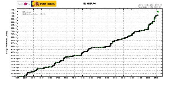 Click image for larger version

Name:	energia_HIERRO-2011-09-24-00-0.jpg
Views:	172
Size:	145.4 KB
ID:	10119