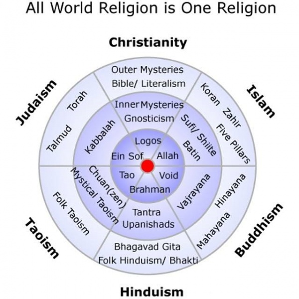 Click image for larger version

Name:	all_world_religion_is_one_large.jpg
Views:	96
Size:	81.0 KB
ID:	32511