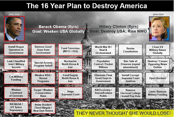 Click image for larger version

Name:	16 year plan to destroy America.jpg
Views:	140
Size:	197.5 KB
ID:	37127