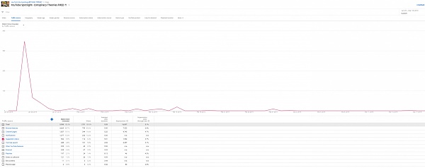 Click image for larger version

Name:	YT C VID analytics2.jpg
Views:	104
Size:	176.3 KB
ID:	40186