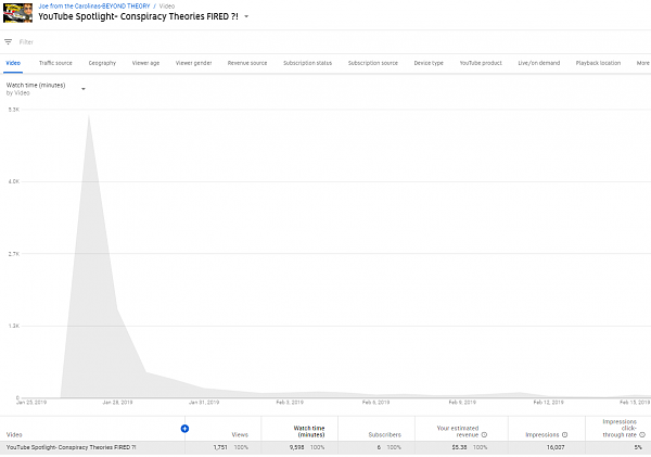 Click image for larger version

Name:	YT C VID analytics.png
Views:	101
Size:	51.9 KB
ID:	40187
