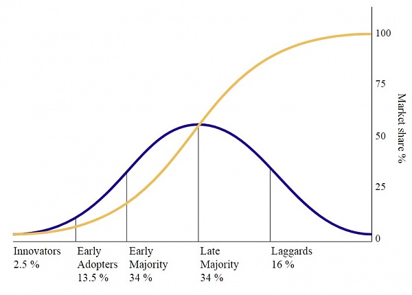 Click image for larger version

Name:	Standard_deviation_curve - adopters.jpg
Views:	197
Size:	50.1 KB
ID:	40708