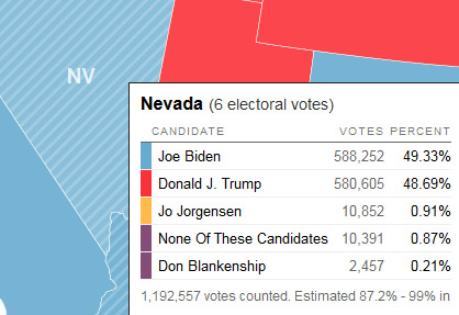 Name:  election_nevada.jpg
Views: 54
Size:  67.7 KB