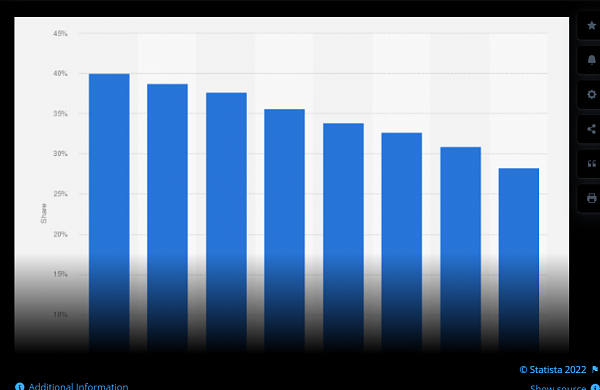 Click image for larger version

Name:	Global TV ad marketshare 2014-2021.png
Views:	394
Size:	82.1 KB
ID:	48659