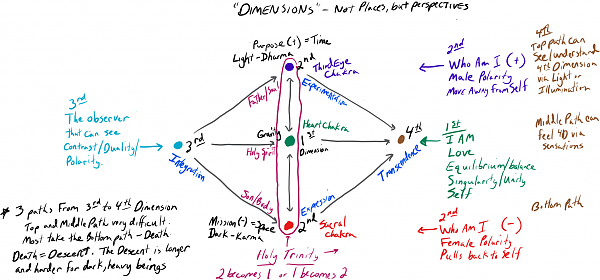 Click image for larger version

Name:	4 Dimesnsions.png
Views:	72
Size:	351.7 KB
ID:	48850
