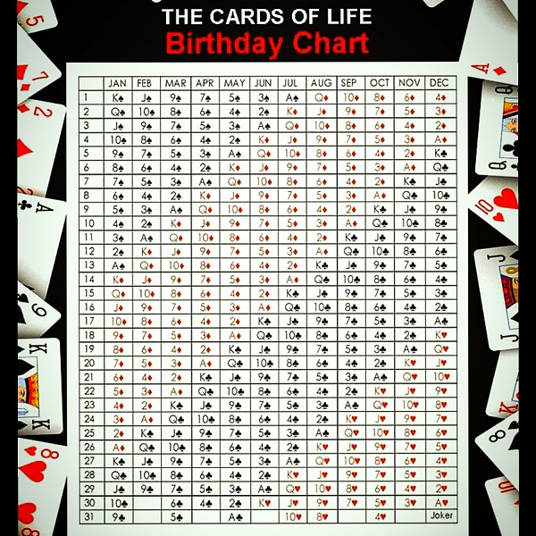 Click image for larger version

Name:	birthday chart.jpg
Views:	201
Size:	711.7 KB
ID:	49436