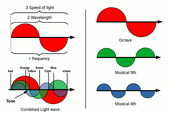 Click image for larger version

Name:	EM-waves-frequency-and-colour.png
Views:	3
Size:	29.6 KB
ID:	55403