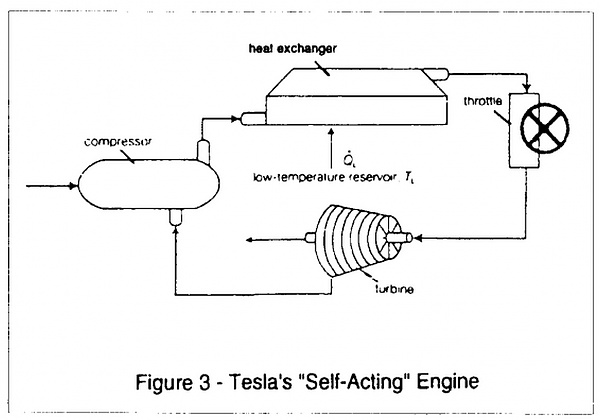 Click image for larger version

Name:	Tesla_Self_Acting_Engine_Lindemann.jpg
Views:	7
Size:	74.1 KB
ID:	55517