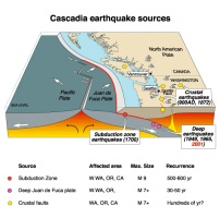 Name:  Cascadia_earthquake_sources.jpg
Views: 585
Size:  19.2 KB