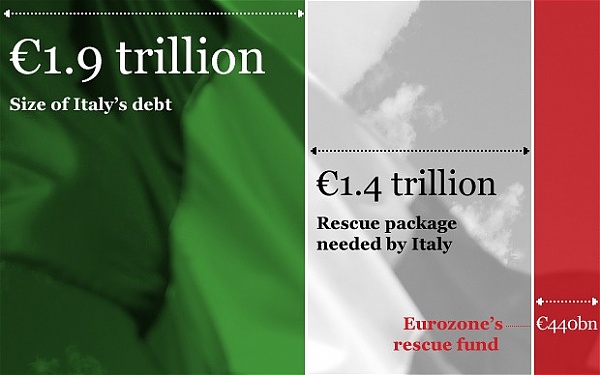 Click image for larger version

Name:	Italy_debt_new_2050867b.jpg
Views:	181
Size:	43.8 KB
ID:	12776
